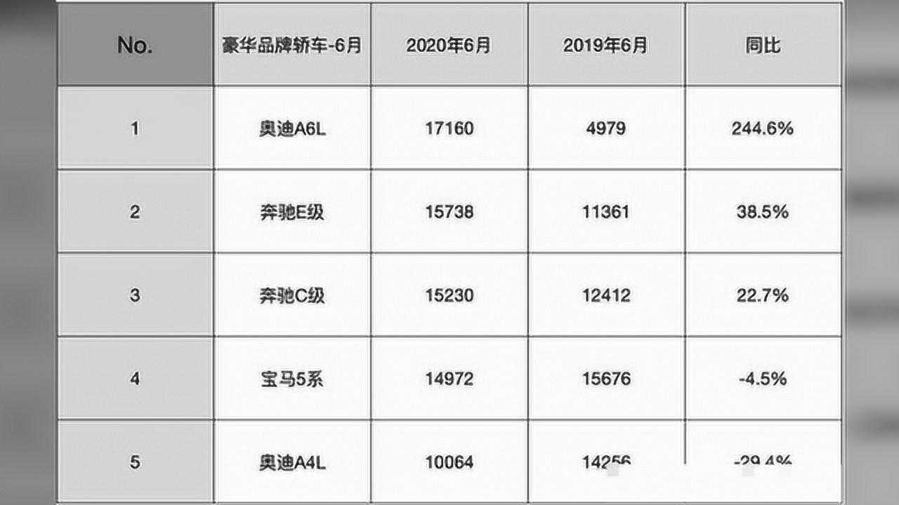 当今汽车品牌销量