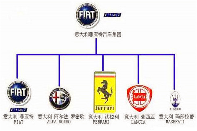 全球知名汽车品牌经营策略探析与比较