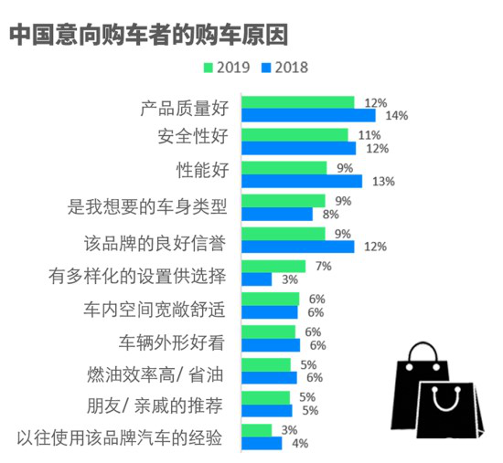 汽车品牌最怕的事情，市场饱和与消费者需求变化