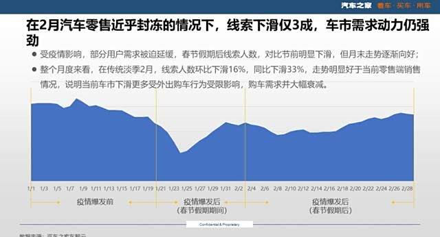 汽车品牌最怕的事情，市场饱和与消费者需求变化