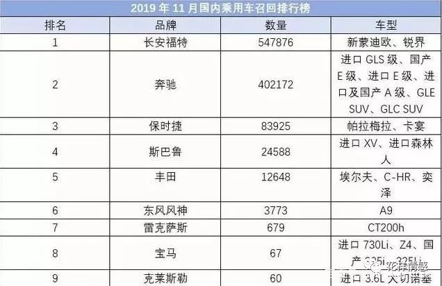 汽车品牌召回名单