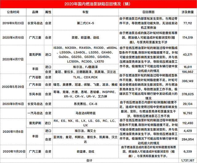 汽车品牌召回名单