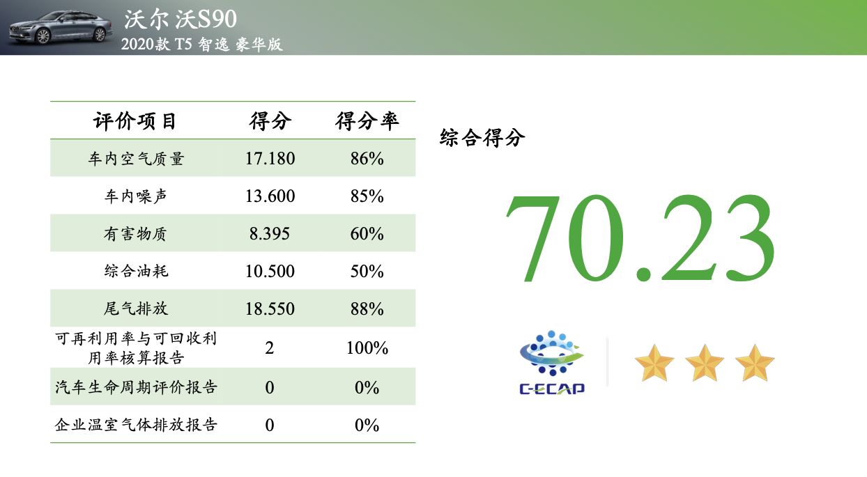 汽车品牌环保积分