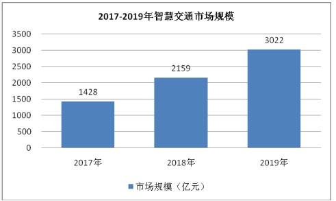 滴滴出行的投资版图，深度解析其在汽车行业的投资战略与影响