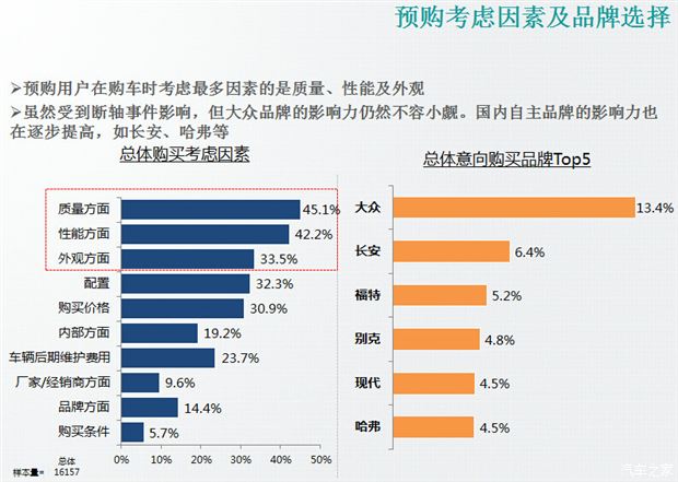 印度汽车市场，品牌竞争激烈，市场份额分布如何？