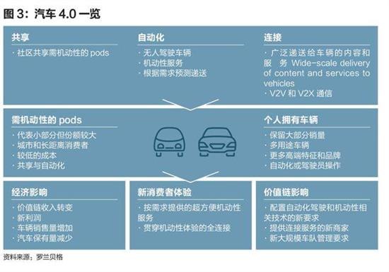 汽车品牌专营，一种独特的商业模式及其优势