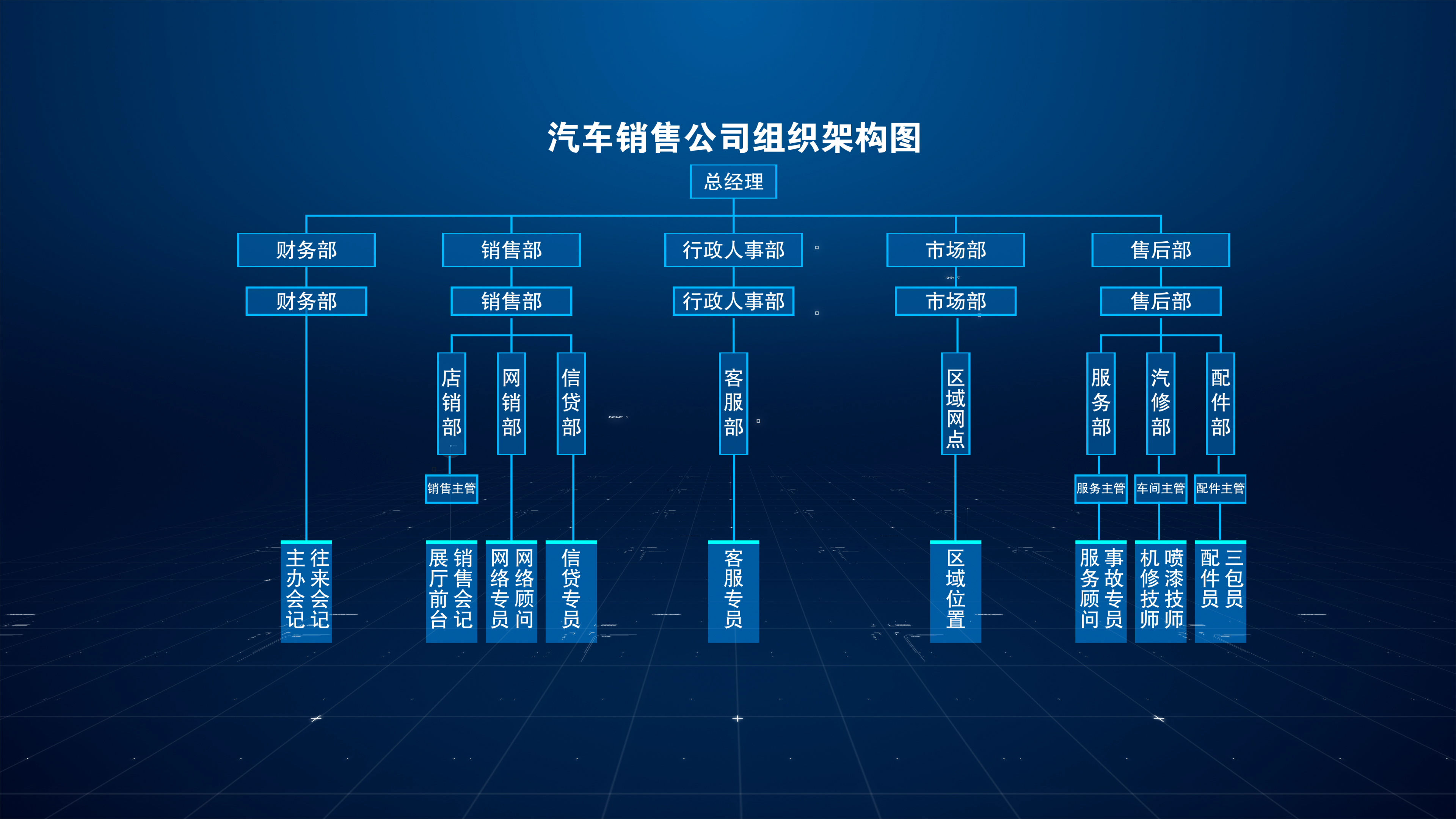 汽车品牌部门有哪些？深入了解汽车行业的组织结构与运营模式