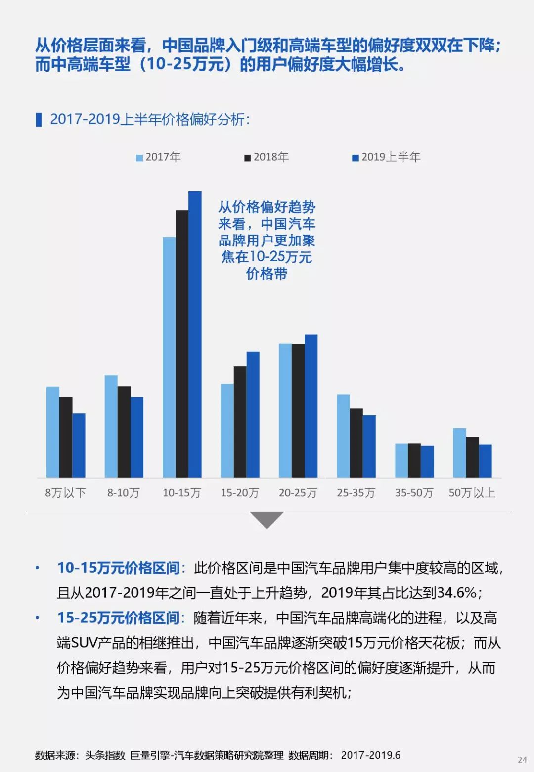 汽车品牌的繁荣，多元化与全球化的趋势