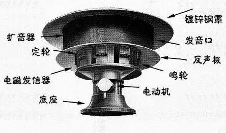 汽车品牌警报喇叭，独特的声音，不同的含义