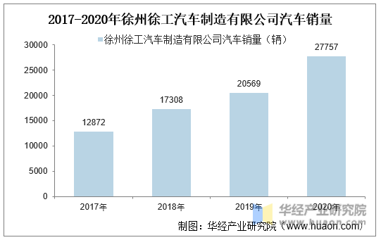 徐州汽车品牌排名2020:谁在徐州汽车市场独领风骚？