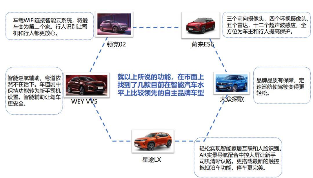 选择汽车品牌店，理性考虑，明智决策