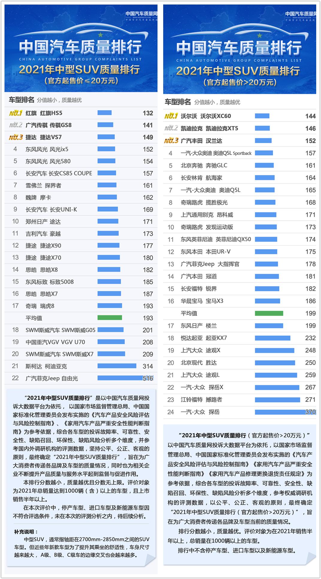 汽车品牌等级排行