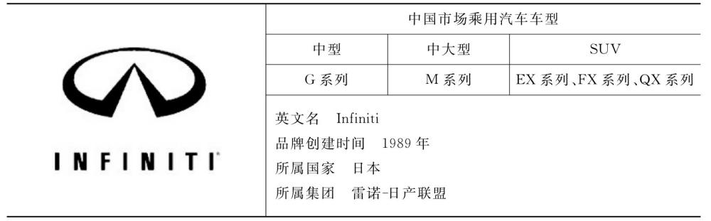 无限汽车品牌标，象征与意义