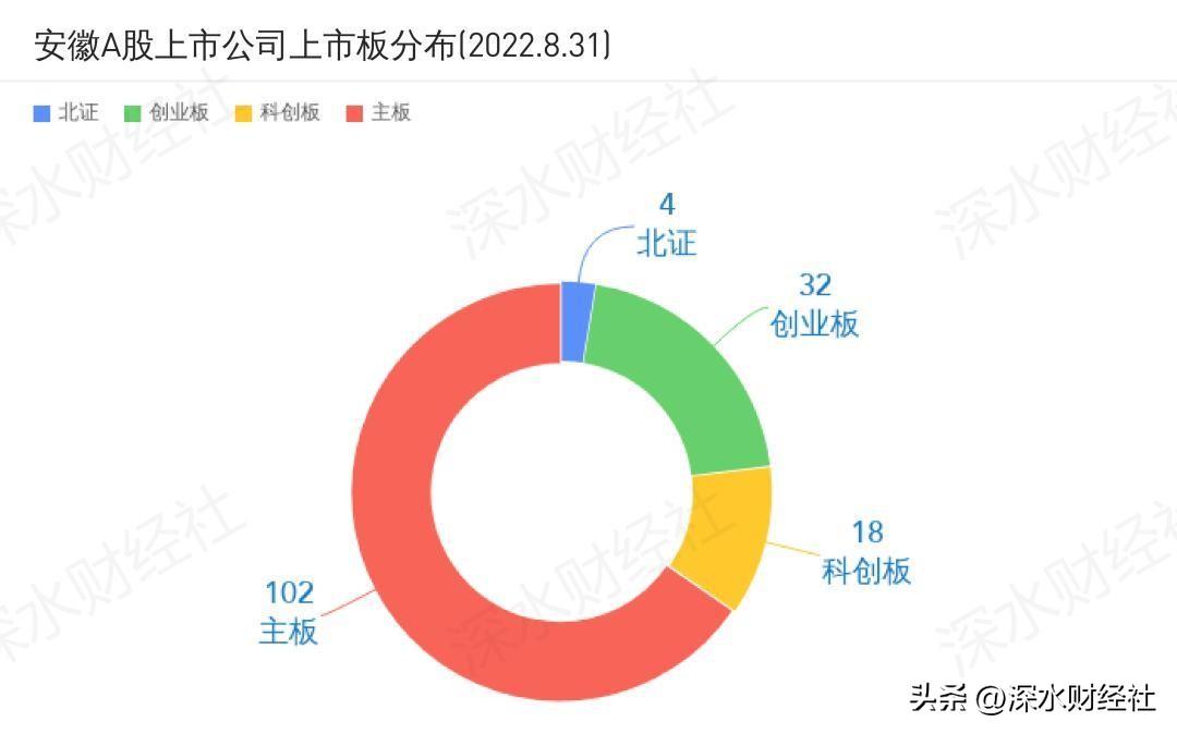 汽车行业竞争激烈，2022年各品牌市值排名变化明显