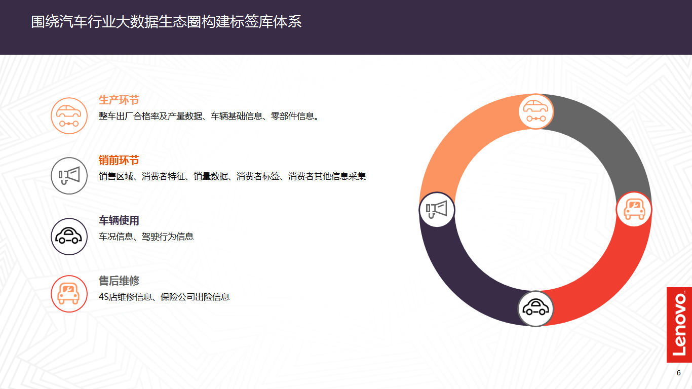 汽车品牌用户标签