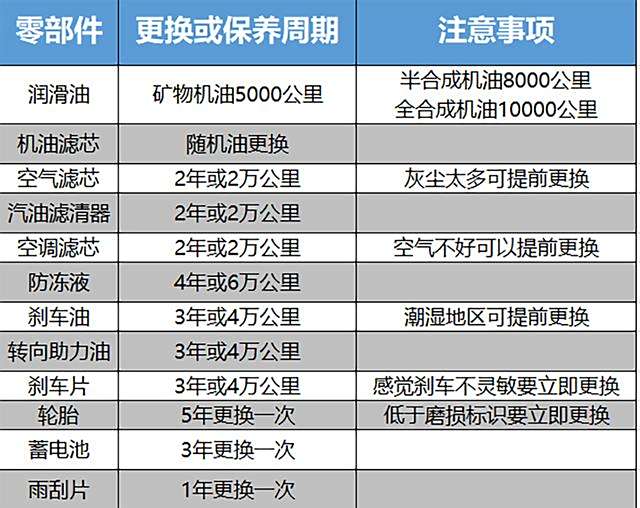 莆田汽车品牌养护指南