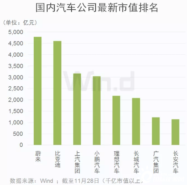 国内市值汽车品牌