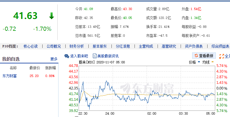 国内市值汽车品牌