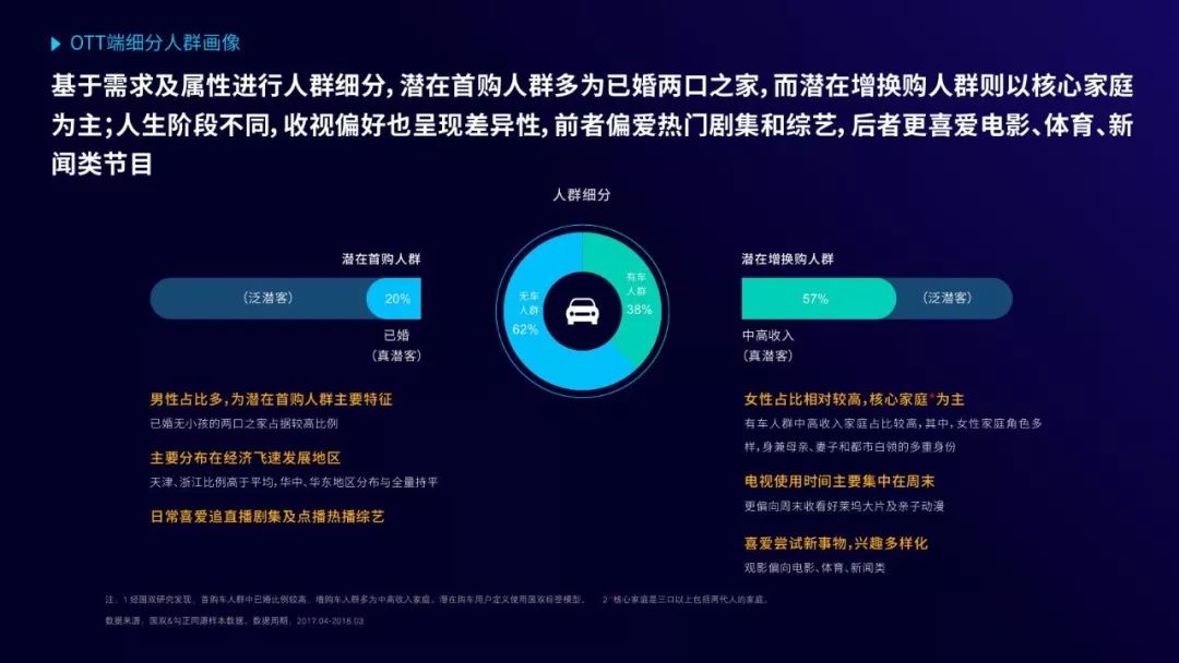 汽车品牌受众分析