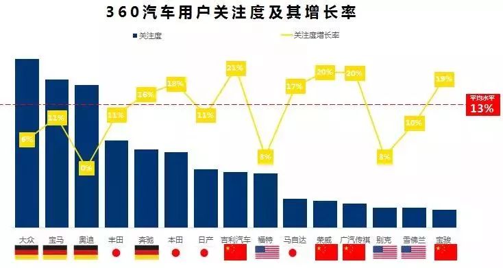 汽车品牌受众分析