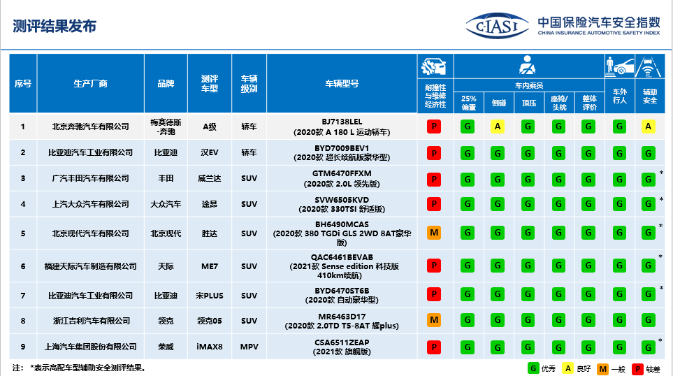 汽车品牌安全测评