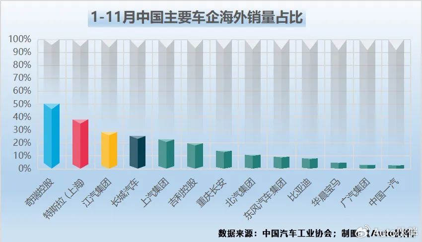 全球汽车品牌市场分析