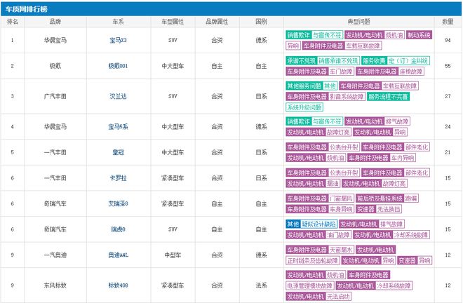 汽车品牌名称表，探索世界各大汽车厂商的辉煌历史与未来发展