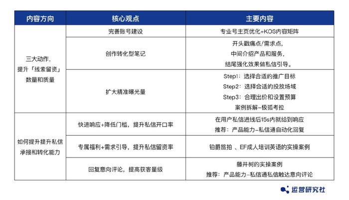 汽车品牌入驻小红书，打造新型营销模式的探索与实践