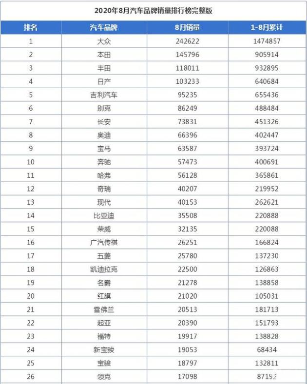 著名汽车品牌分布