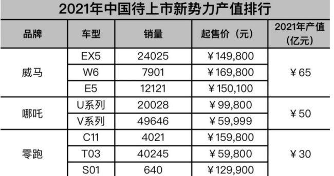 汽车品牌产值排行