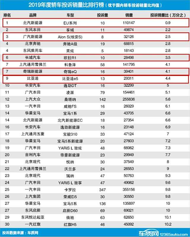 新能源汽车品牌杂牌，质量参差不齐，消费者如何抉择？