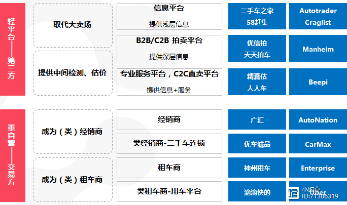 汽车品牌全套渠道