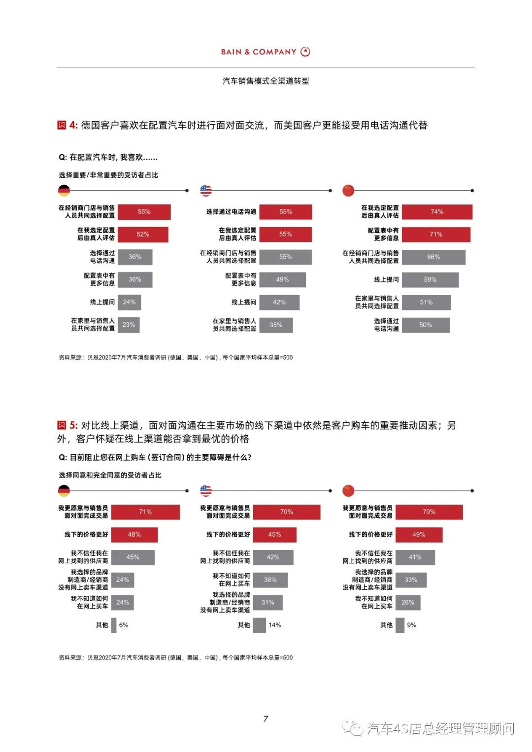 汽车品牌全套渠道