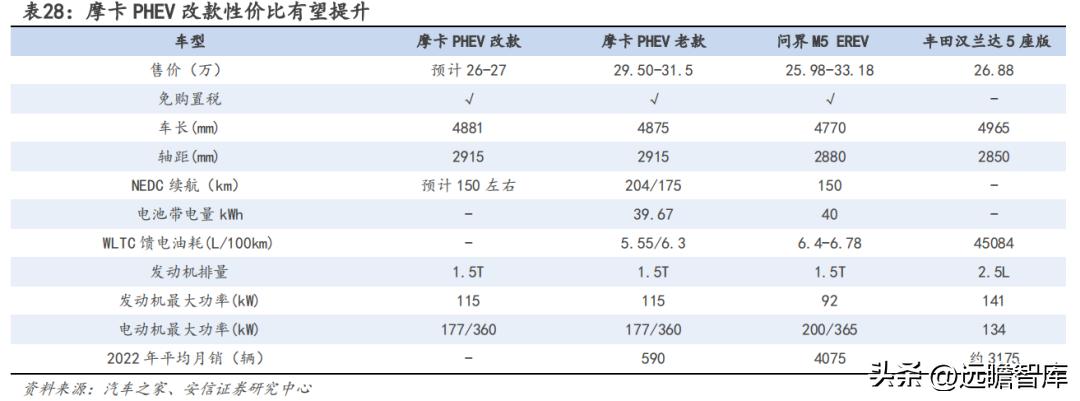 优质汽车品牌介绍