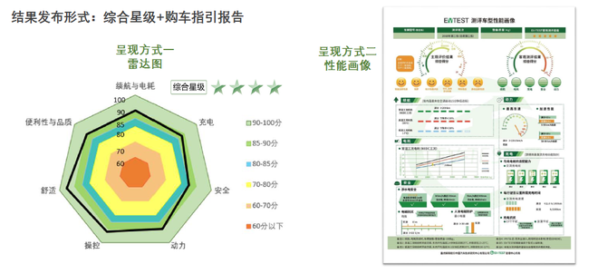 汽车品牌评价测评方法，科学、全面、客观的分析与选择