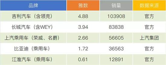 汽车品牌副业排名