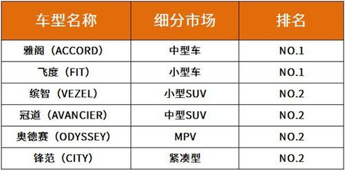 歌词中有汽车品牌