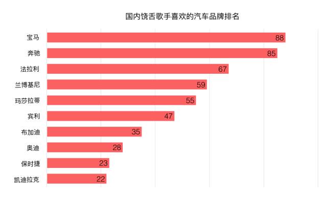 歌词中有汽车品牌