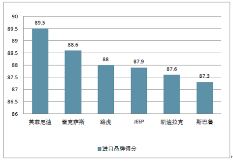 深度剖析哪家汽车品牌售后最好？揭秘各大品牌的售后服务对比