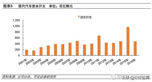 韩国汽车品牌出口，走向全球市场的历程