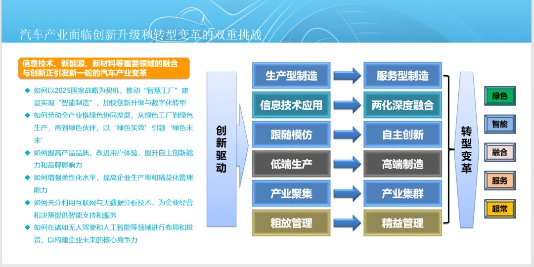 汽车软件，探索各大品牌的核心技术与创新应用