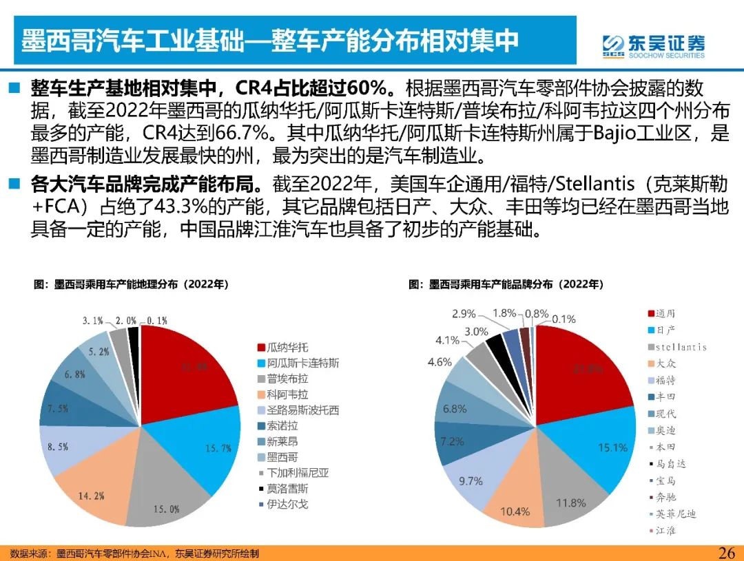 墨西哥汽车产业，探索本土品牌与全球市场的融合之路