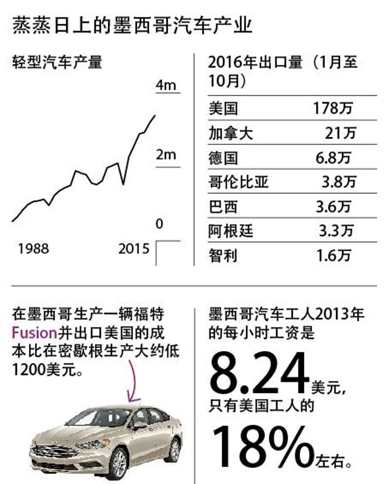 墨西哥汽车产业，探索本土品牌与全球市场的融合之路