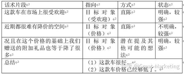 汽车品牌销售剧本