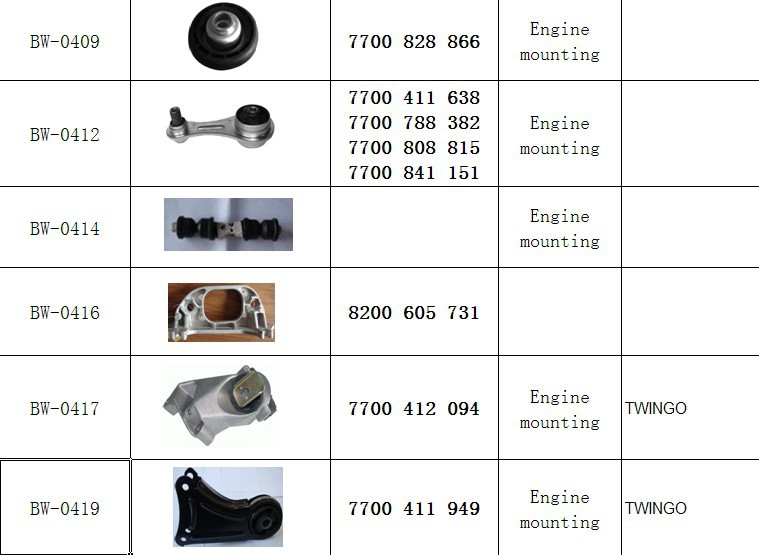 汽车品牌衬套有哪些？一篇文章带你了解各种汽车品牌的衬套知识