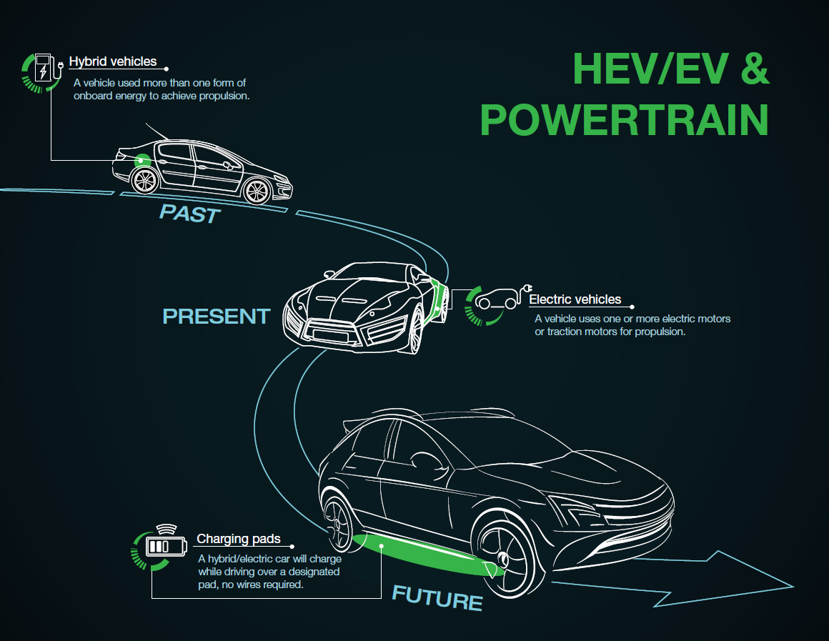 Ze Auto: The Pioneering automotive Brand Redefining the Future of Electric Vehicles