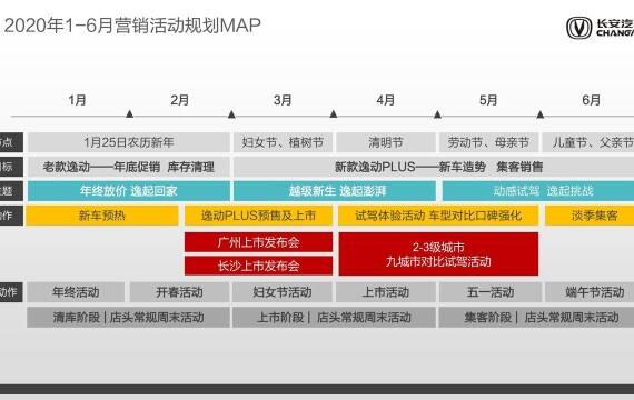 汽车品牌运营计划