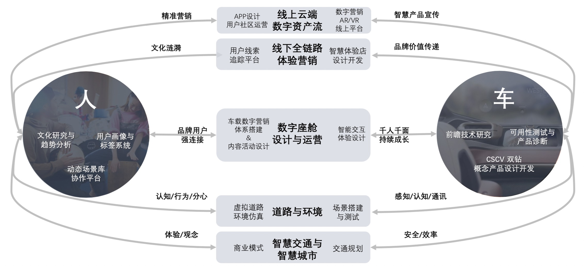 汽车品牌入股关系图，一场复杂的商业博弈