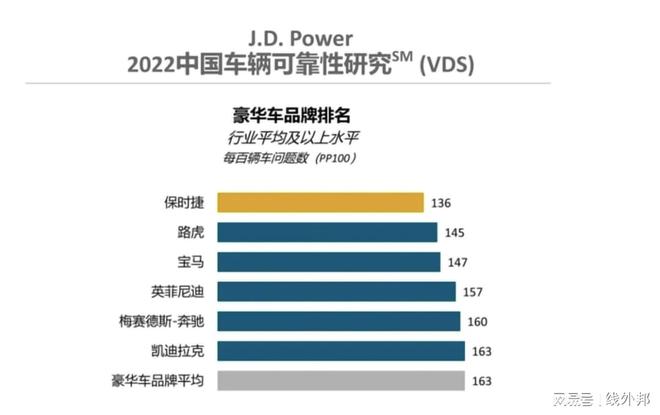 全球汽车品牌返修排行榜，谁家车辆质量最可靠？