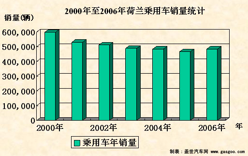 荷兰汽车产业的发展与品牌概述